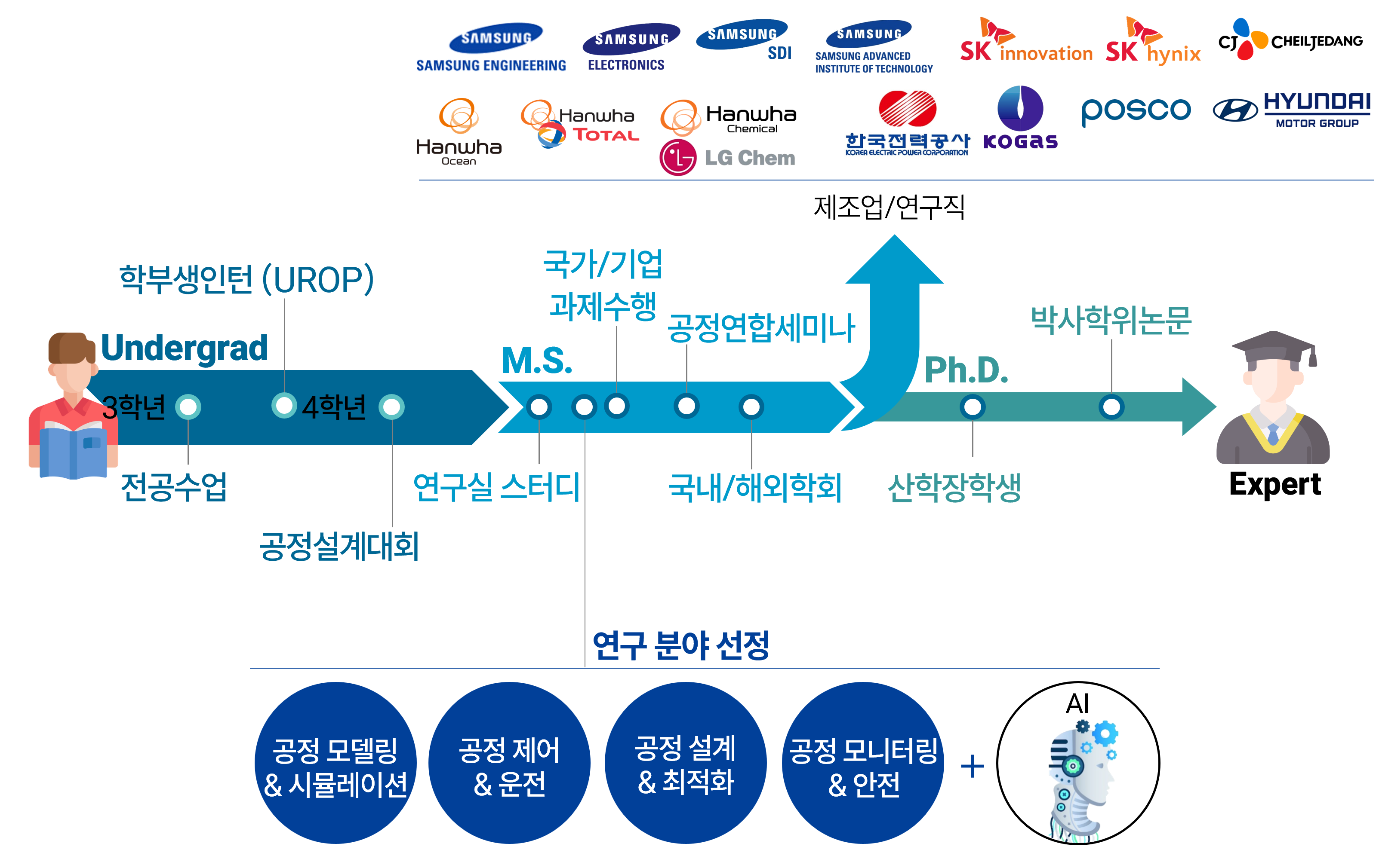 Roadmap