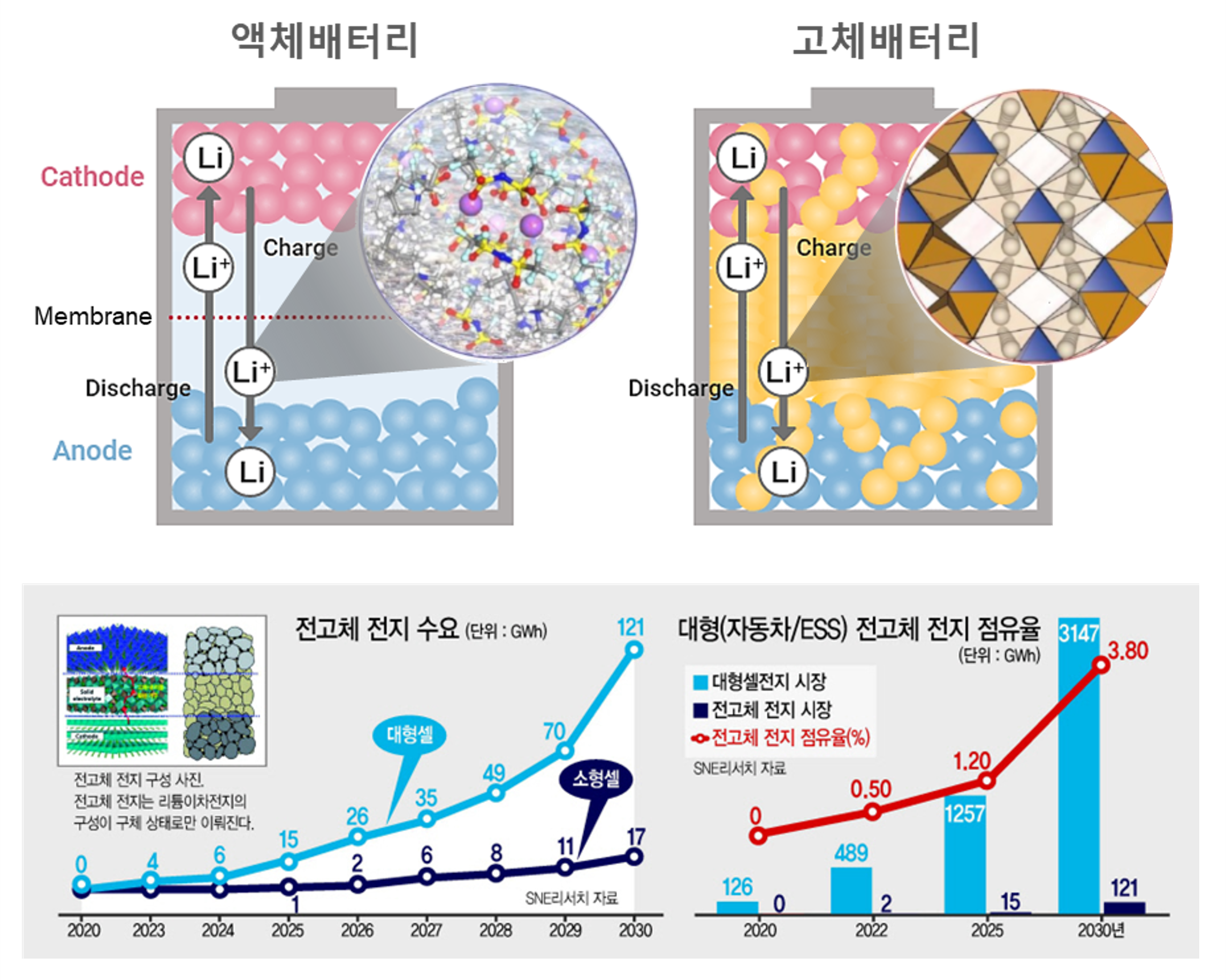 Computational Screening of Sodium-based Solid-state Electrolytes Through Unsupervised Clustering