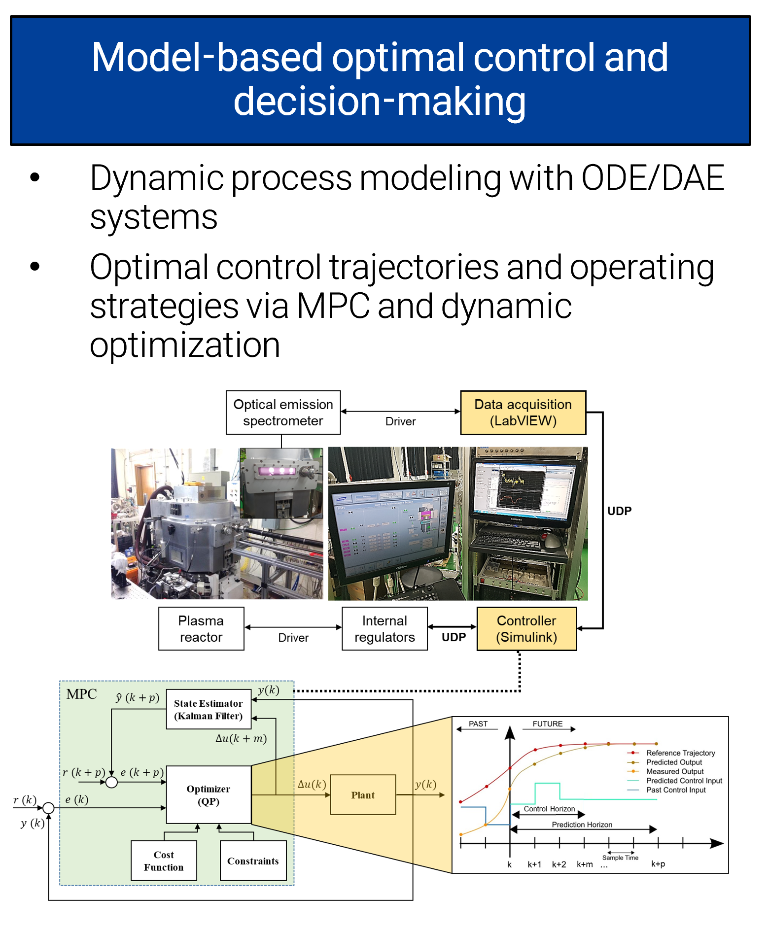 Process Control & Operation